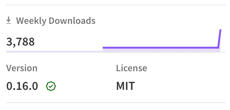 npm stats for pi-subagent-manager: 3,788 weekly downloads, version 0.16.0, MIT license