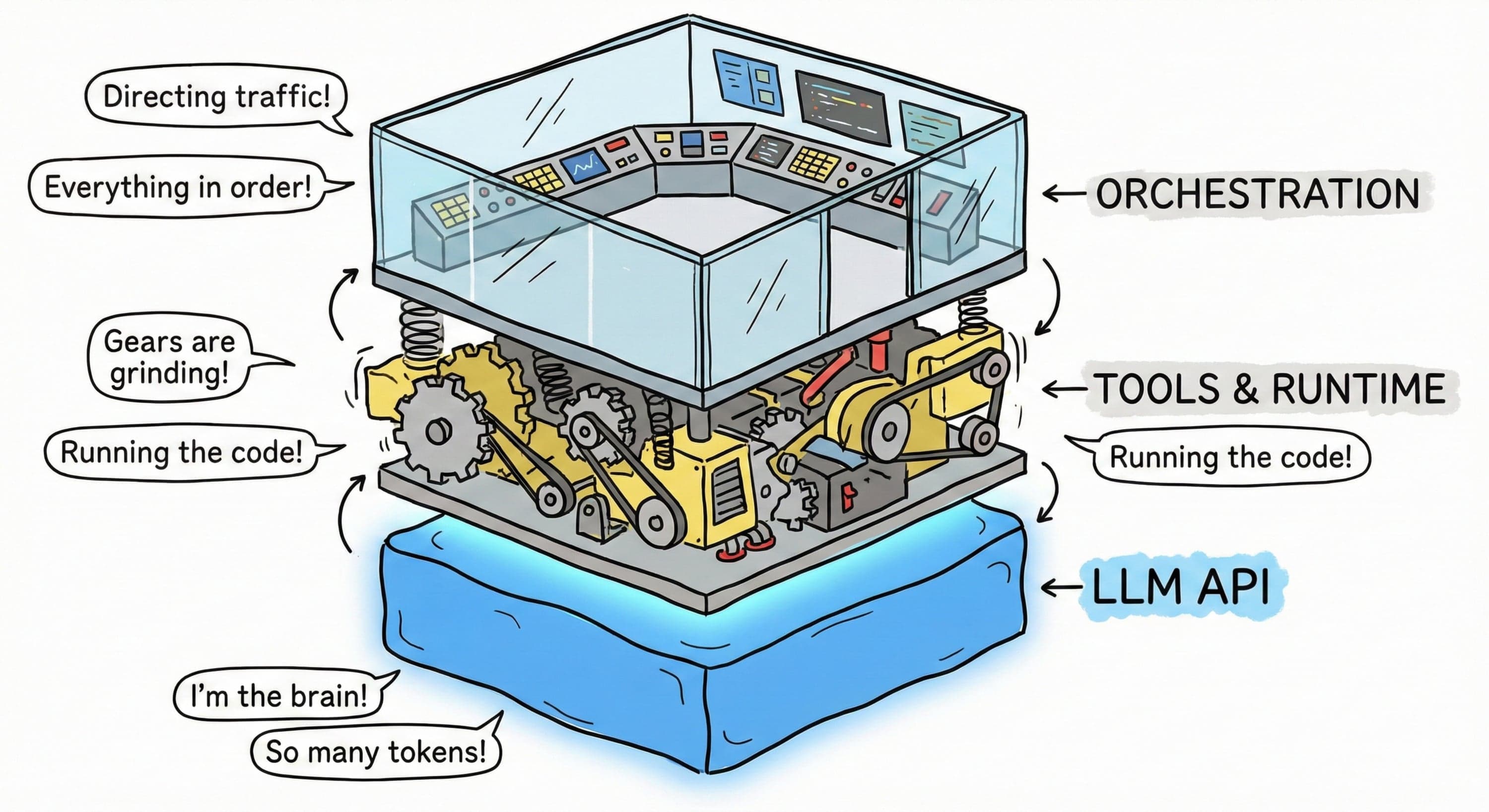 How Personal AI Agents and Agent Orchestrators like OpenClaw or GasTown are Made
